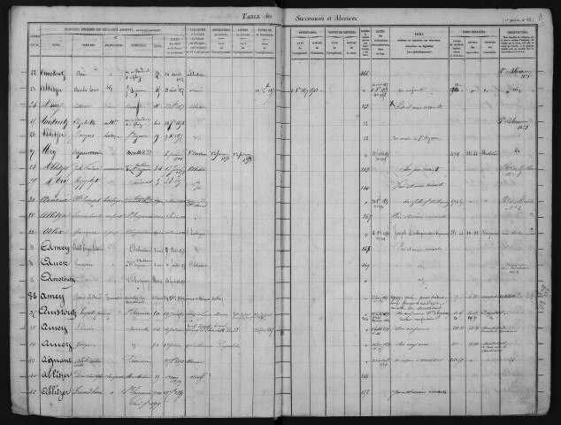 Juillet 1855-mars 1860