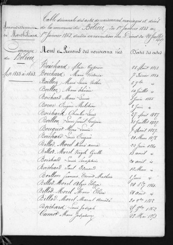 1853-1862
