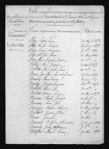 1853-1862