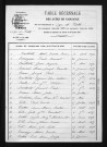 1873-1882
