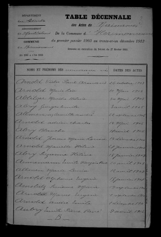 1903-1912
