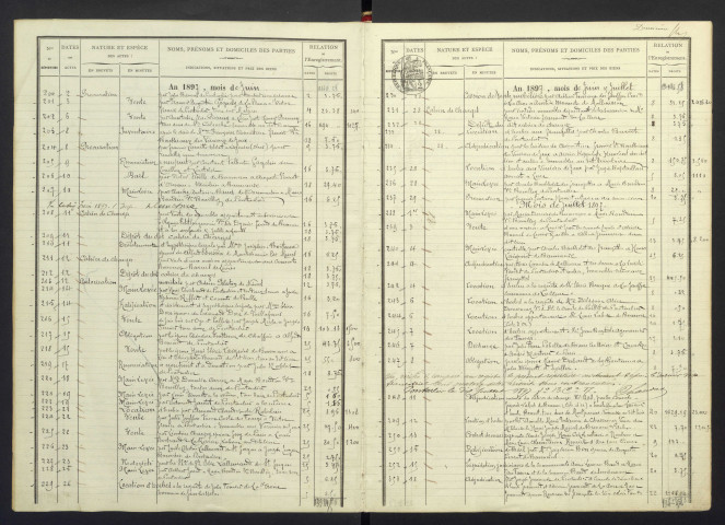 29 mai 1897 au 28 décembre 1904