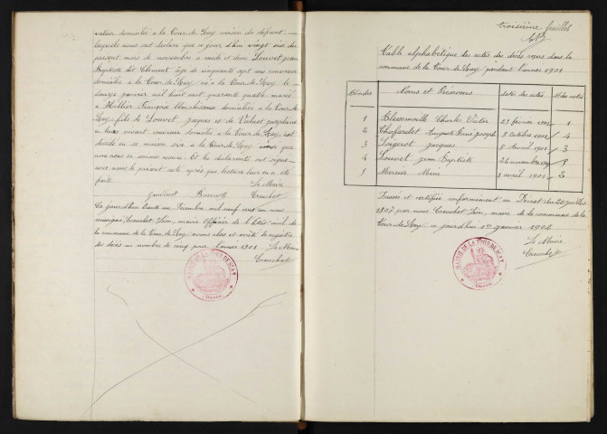 D 1901-1912