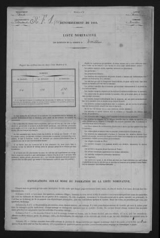 1881