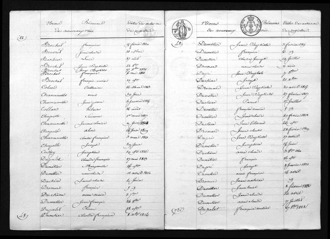 1813-1822