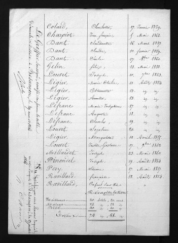 1853-1862