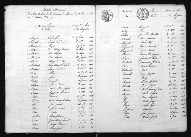 1813-1822