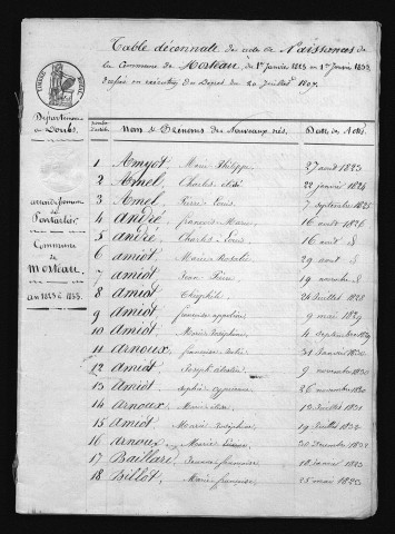 1823-1832