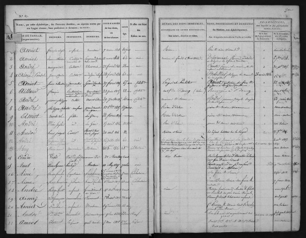 4 mars 1814-27 juillet 1824