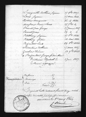 1833-1842