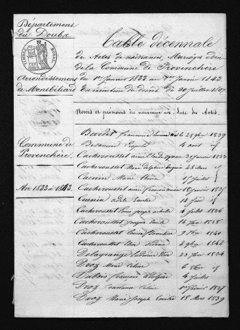 1833-1842