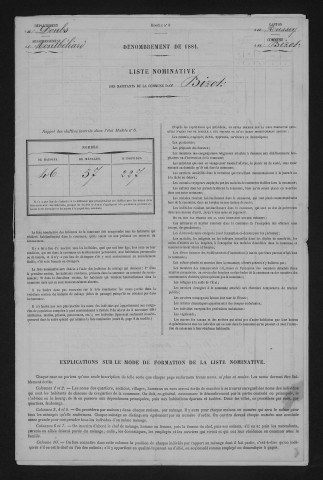 1881