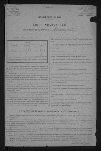 1901