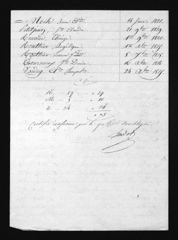 1813-1822