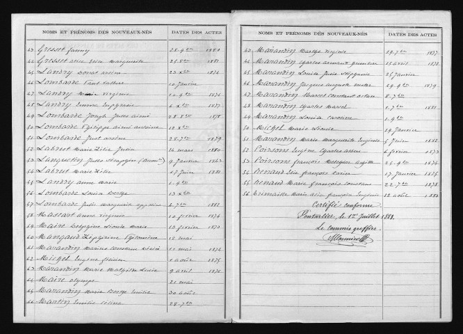 1873-1882