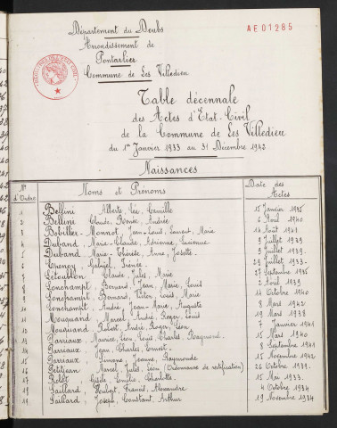 1933-1942