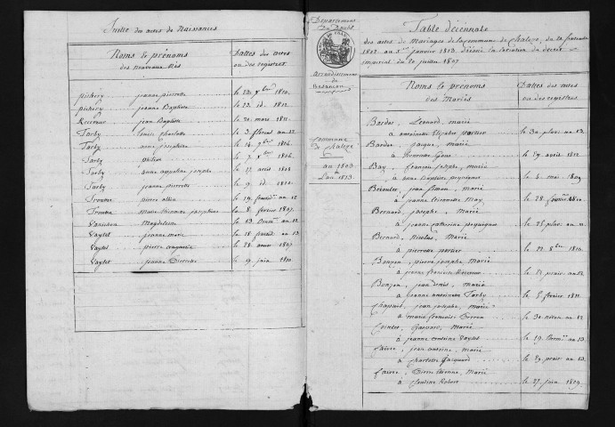 1803-1812