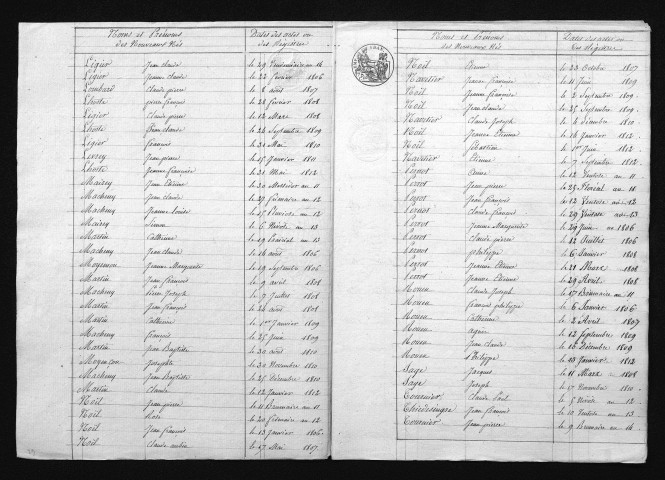 1803-1812