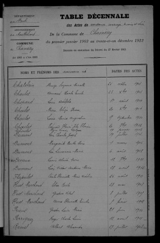 1903-1912