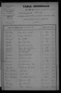 1903-1912
