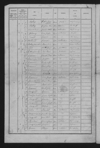 1881