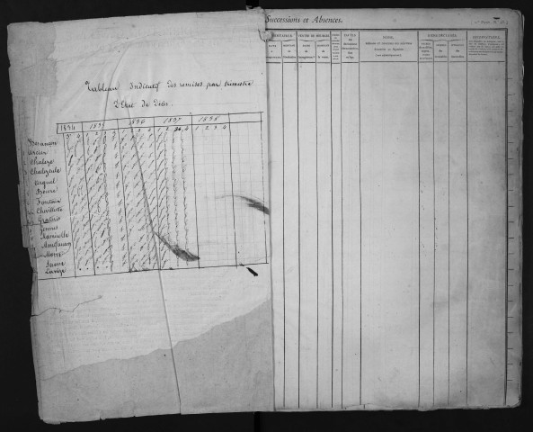 Juillet 1834-décembre 1837