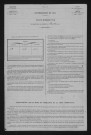 1881