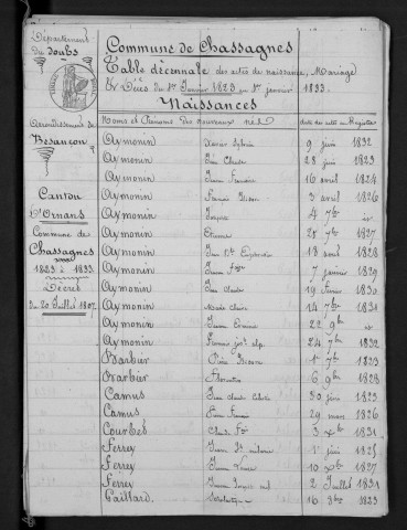 1823-1832