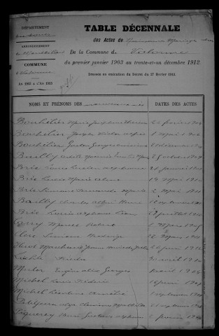 1903-1912
