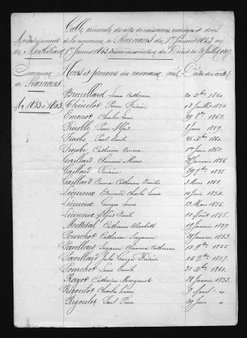 1853-1862