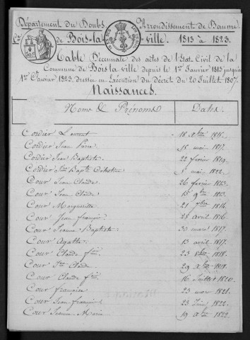 1813-1822