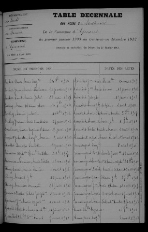 1903-1912