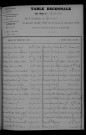 1903-1912