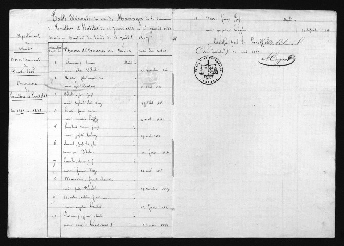 1823-1832