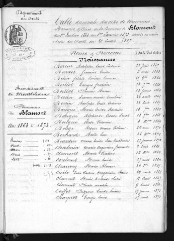 1863-1872
