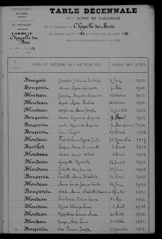1913-1922