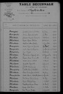 1913-1922