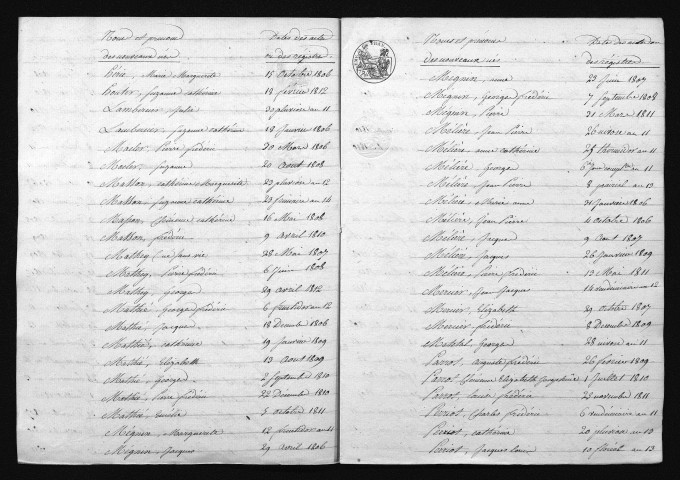 1803-1812
