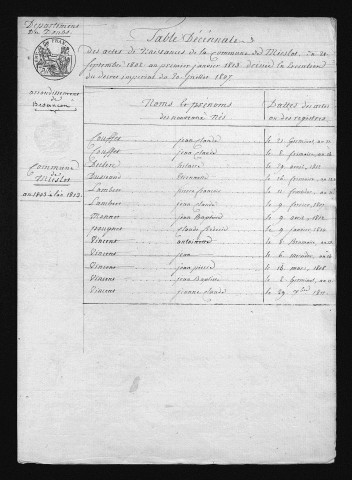 1803-1812