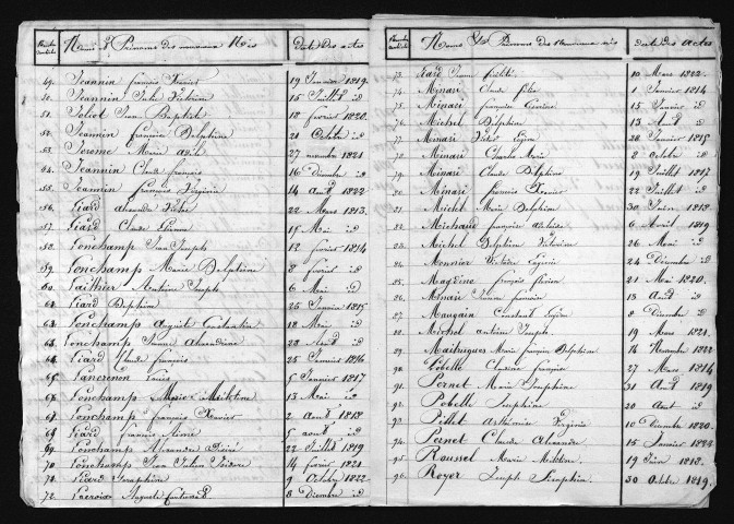 1813-1822