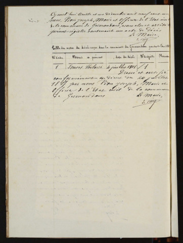 D 1901-1912