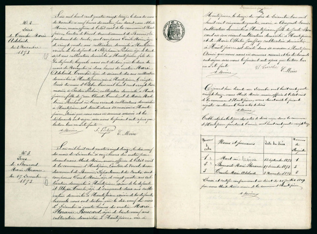 D 1893-1912