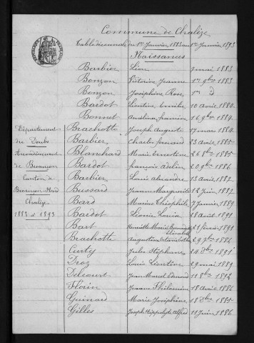 1883-1892