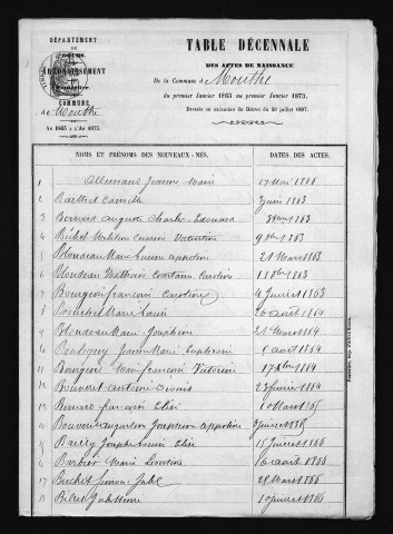 1863-1872