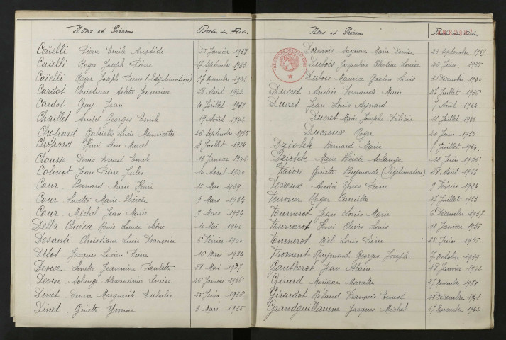 1933-1942
