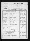 1853-1862