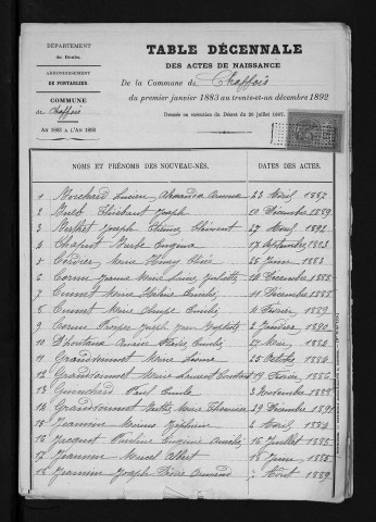 1883-1892