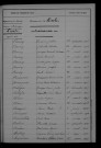 1903-1912