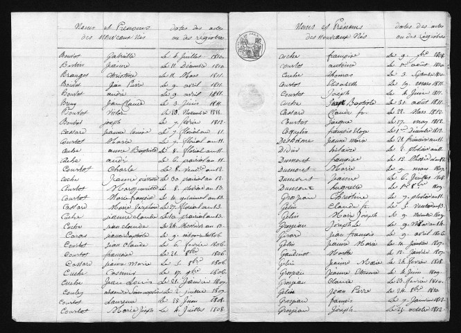 1803-1812