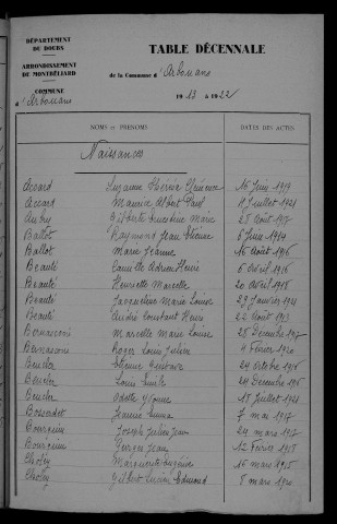 1913-1922